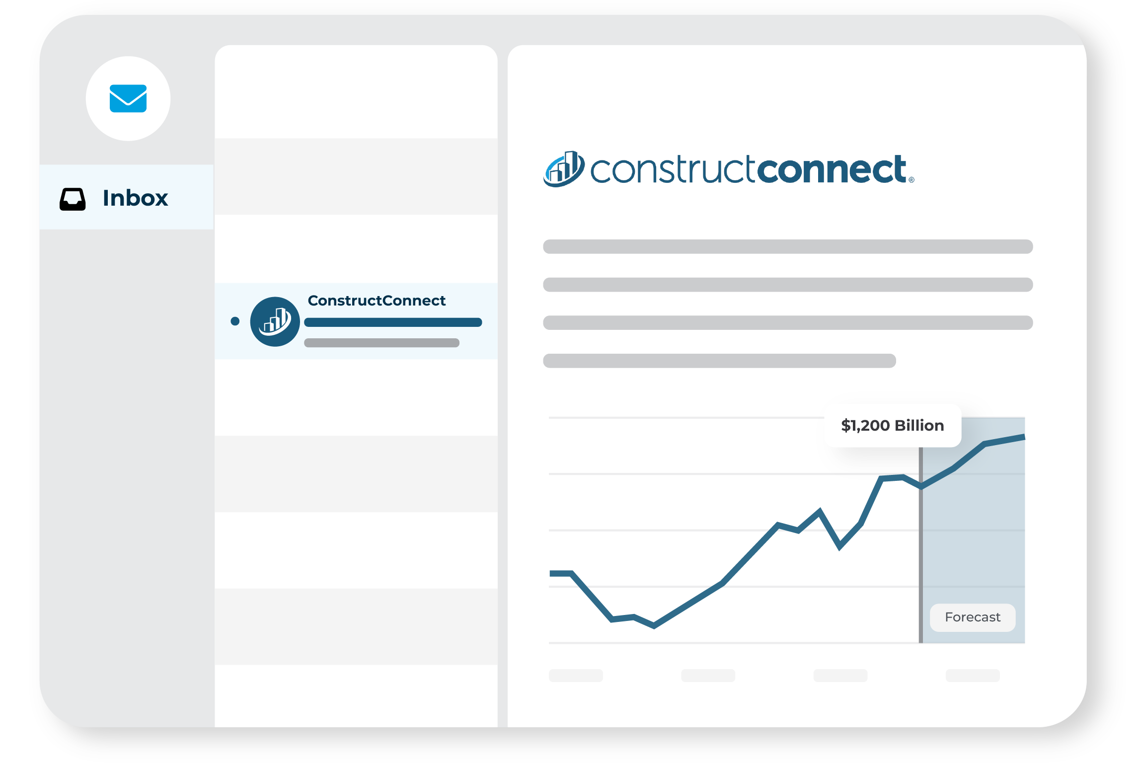 economic email 3